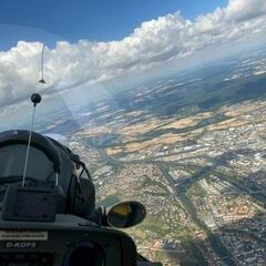 unverortetes Flugbild